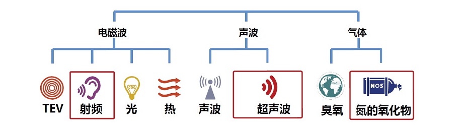 局部放电产生能量