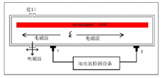 地电波检测方法概述