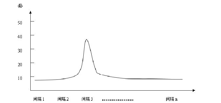 绘制曲线法的数据图