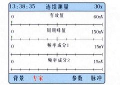 超声波局部放电检测谱图简介