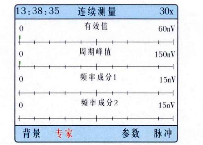 连续检测模式典型谱图