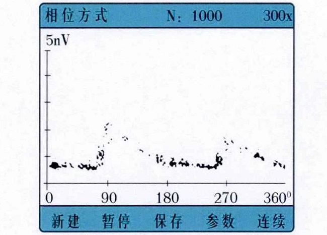 相位检测模式典型谱图