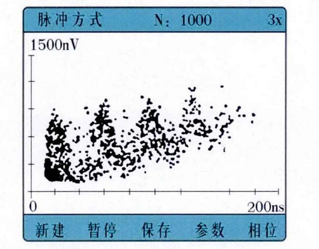 脉冲检测模式典型谱图