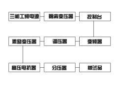 串联谐振试验装置的原理