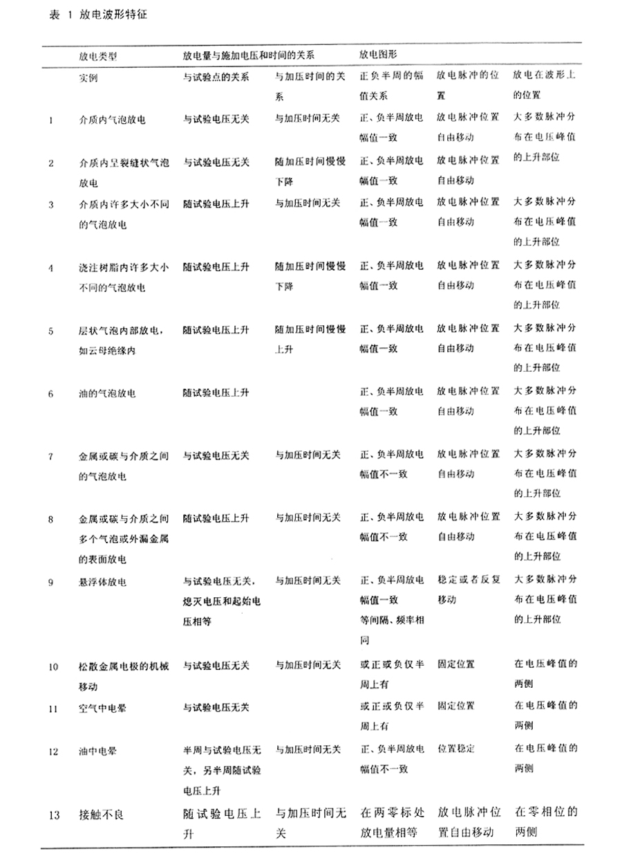 表1 放电波形特征