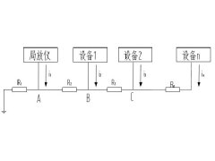 变压器局部放电测量抗干扰措施-可靠接地