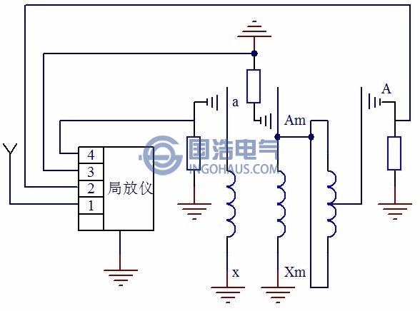 多端局部放电测量示意图