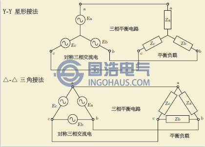 三相不平衡的概念，危害及解决方法（二）