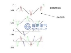 三相不平衡的概念，危害及解决方法（三）