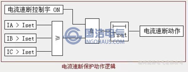 电流速断保护