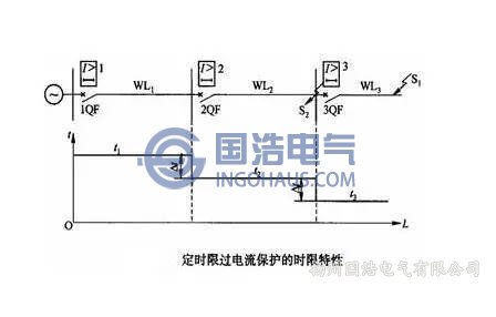 限时电流速断保护