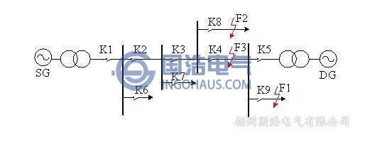 零序方向过流保护