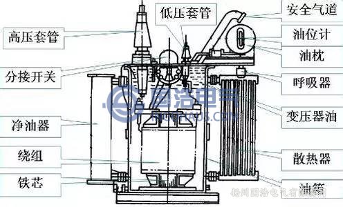 变压器结构