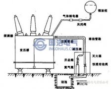 继电保护—变压器保护基本介绍（二）