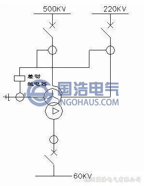 励磁涌流的影响及消除