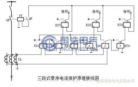 零序电流保护