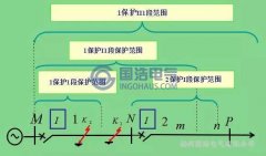 继电保护—三段式过电流保护原理解析（三）