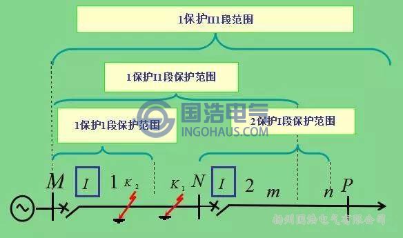 三段式过电流保护