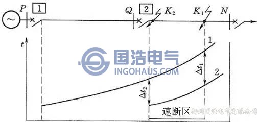 过流保护