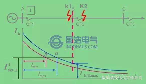 无时限电流速断保护