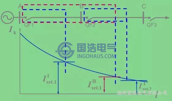 带时限电流速断保护