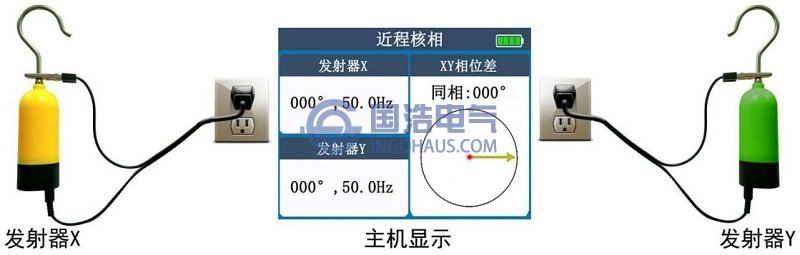 仪器自检示意图