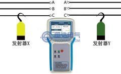 GHGX550相序表的近程核相、相序检测使用方法