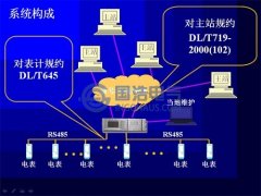 电力基础知识-电能量计量系统