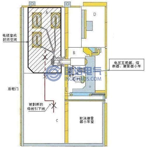 电压互感器柜