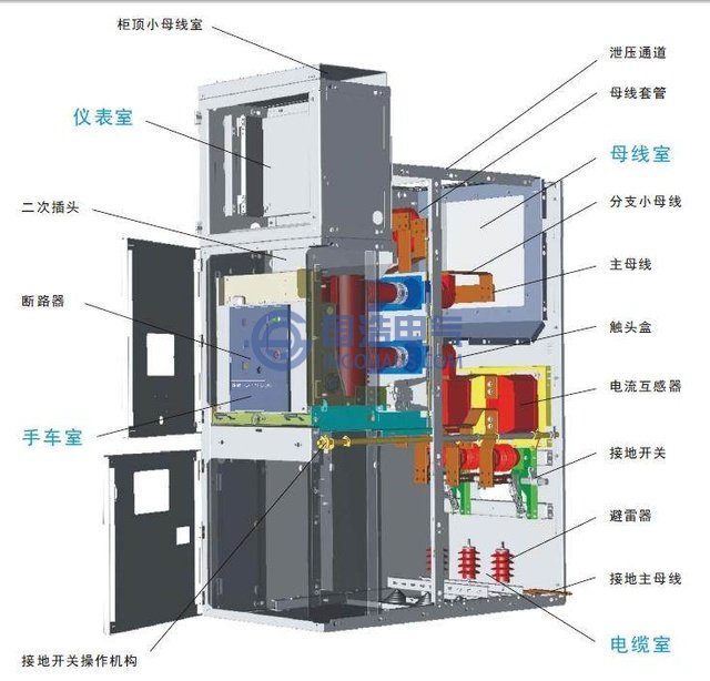 高压柜屏顶电压小母线的电源就是由pt柜提供的,pt柜内既有测量pt又有