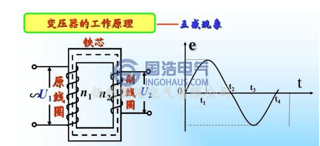 变压器工作原理