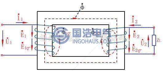 电磁感应