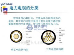 电力电缆线路局放实验与检测技术分享（一）