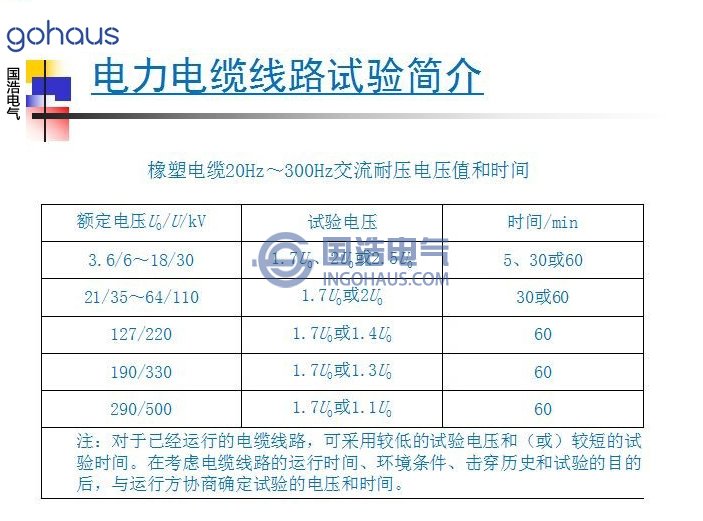 电力电缆实验简介3