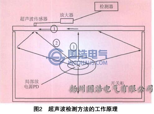 超声波检测方法及其原理