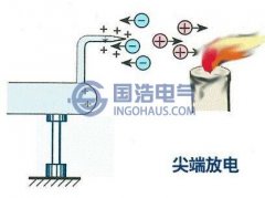 变压器局部放电的因素