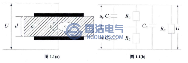 单气隙局部放电示意图