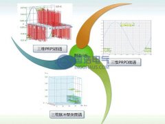 变压器局部放电的模式识别