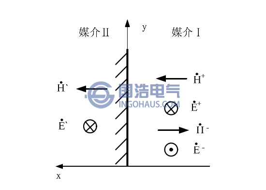 暂态对地电压产生原理