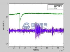 基于TEV与超声波相结合的声电联合局放定位