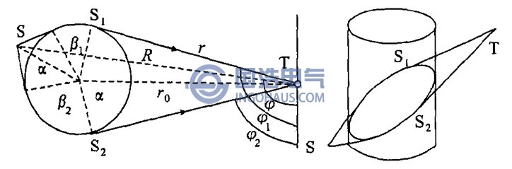 UHF信号经绕组柱散射几何关系图