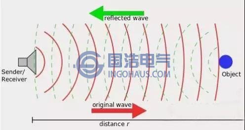 超声波测距原理图