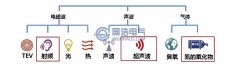 浅谈变压器局部放电的检测方法