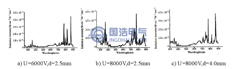 不同电压下的针板放电的光谱