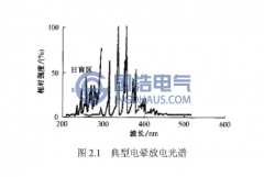 气体放电光辐射的光谱分析