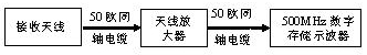 GIS局放外部天线测试系统