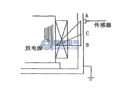 变压器超声波局部放电测试