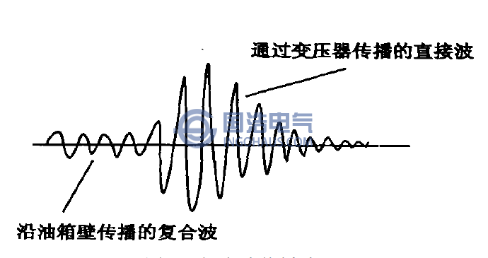 超声波传播波形