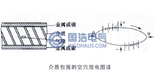 介质包围的空穴放电图谱