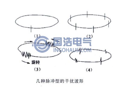 几种脉冲型的干扰波形